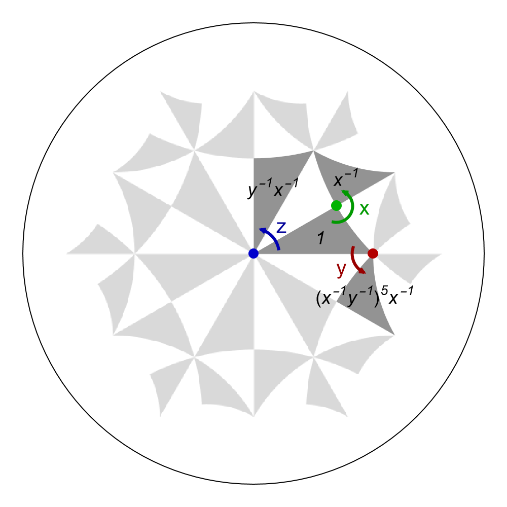 {6,4} Haldane DOS, PGMatrix c